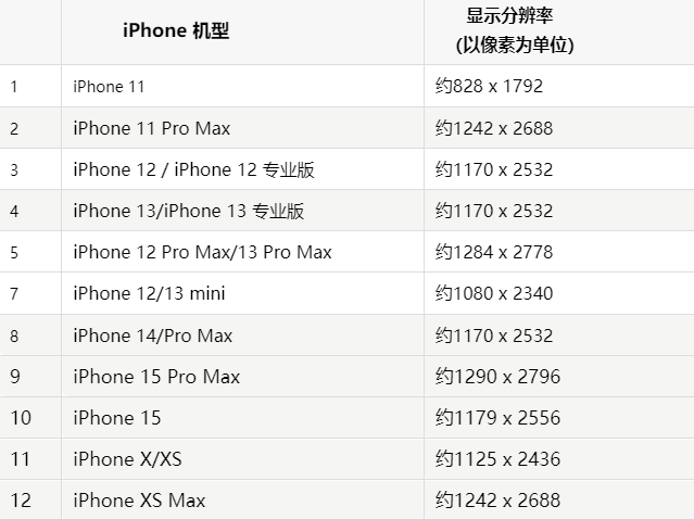 苹曲靖果维修分享iPhone主屏幕壁纸显得模糊怎么办