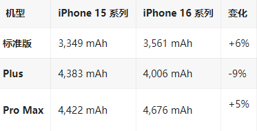 曲靖苹果16维修分享iPhone16/Pro系列机模再曝光