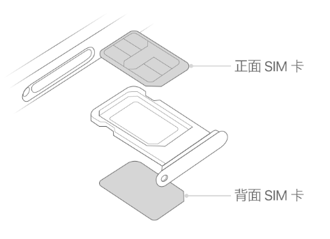 曲靖苹果15维修分享iPhone15出现'无SIM卡'怎么办 