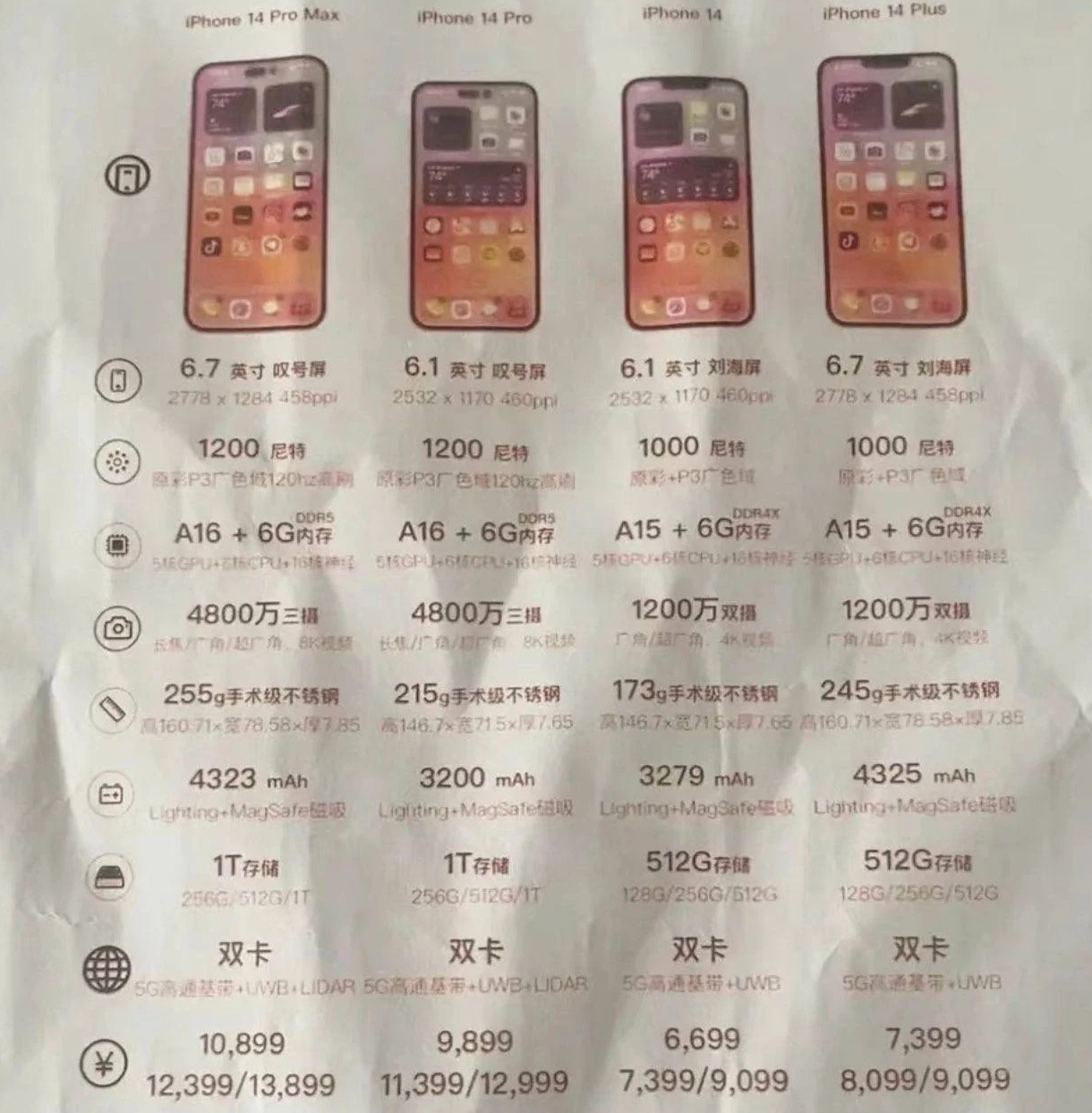曲靖苹果14维修分享苹果 iPhone 14 预售价现身 