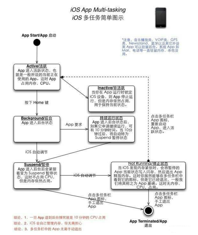 曲靖苹果手机维修分享iPhone 为什么不加大内存 