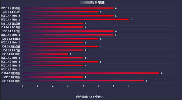 曲靖苹果手机维修分享iOS14.5beta1续航怎么样 