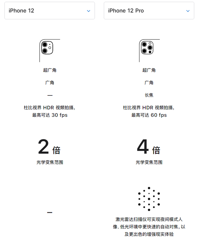 曲靖苹果手机维修分享苹果 iPhone 12 与 iPhone 12 Pro 选哪款 